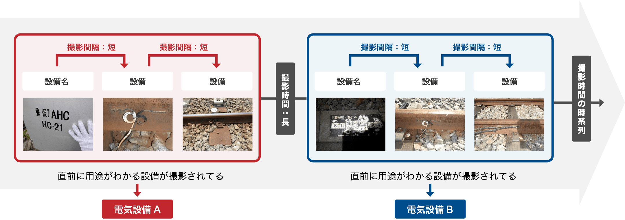 鉄道電気設備の写真分類AIの例