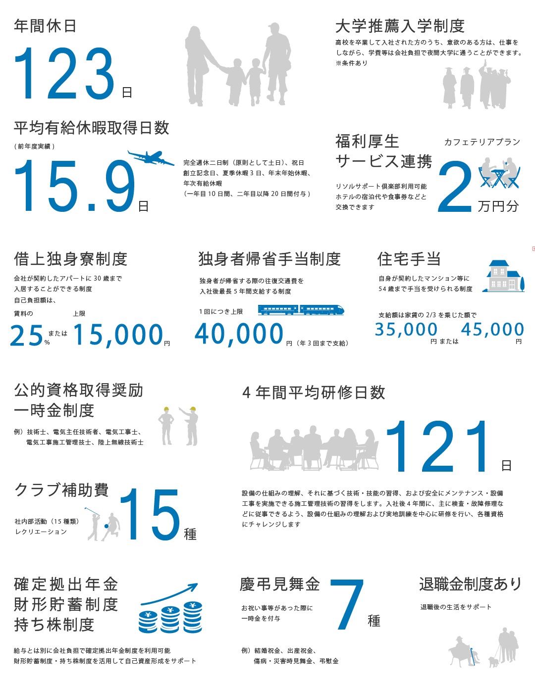 TEMSの福利厚生