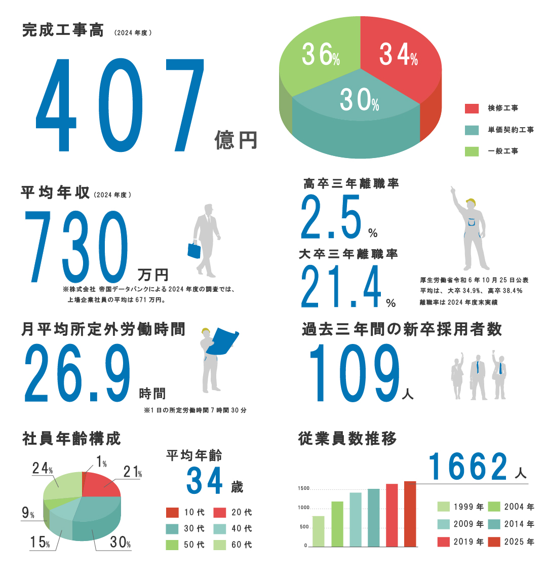 数字で見るTEMS